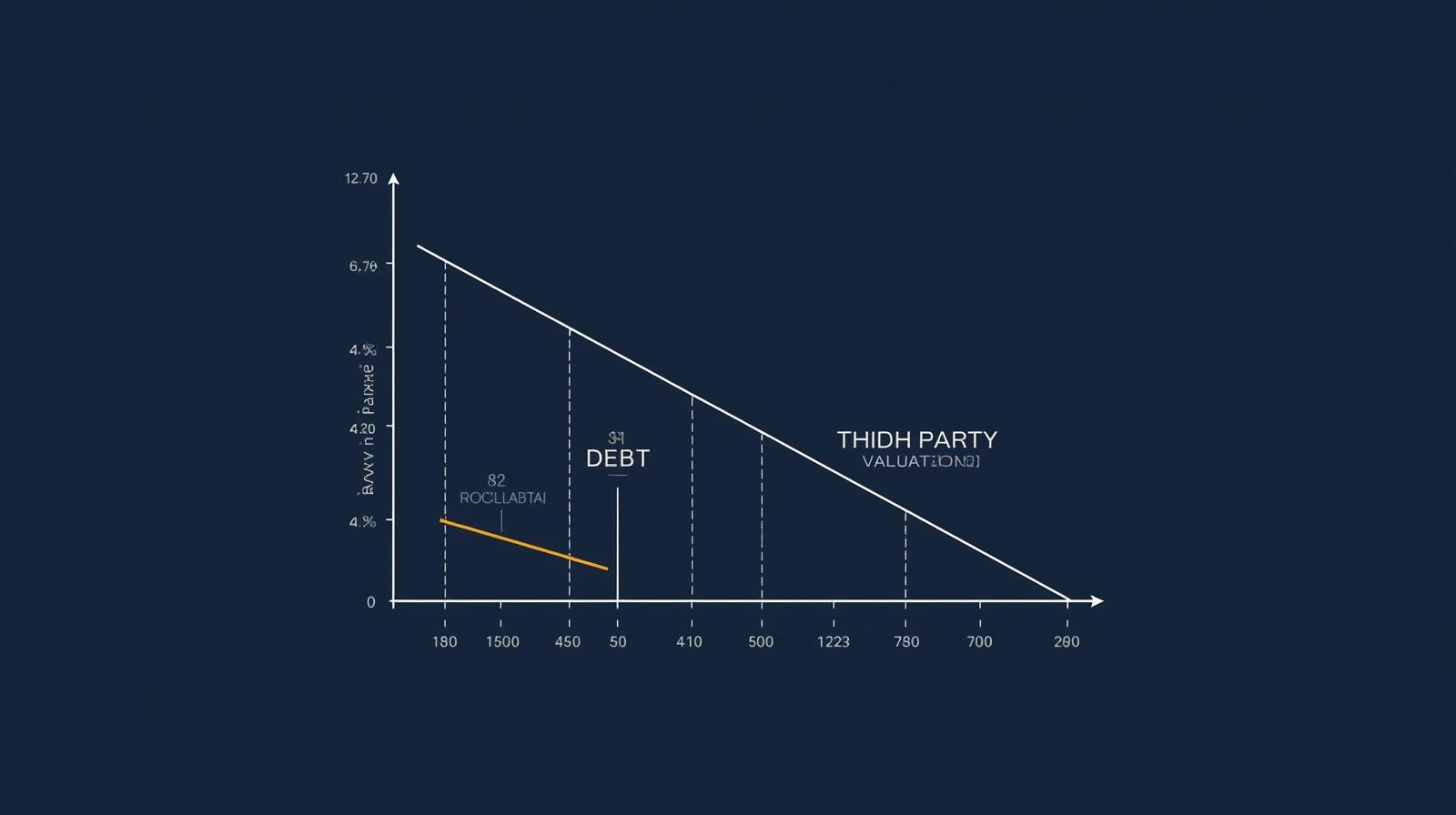 O Ciclo de Dependência e Erosão de Valor